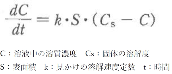 Noyes-Whitney式に関する記述の正誤 93回薬剤師国家試験問170